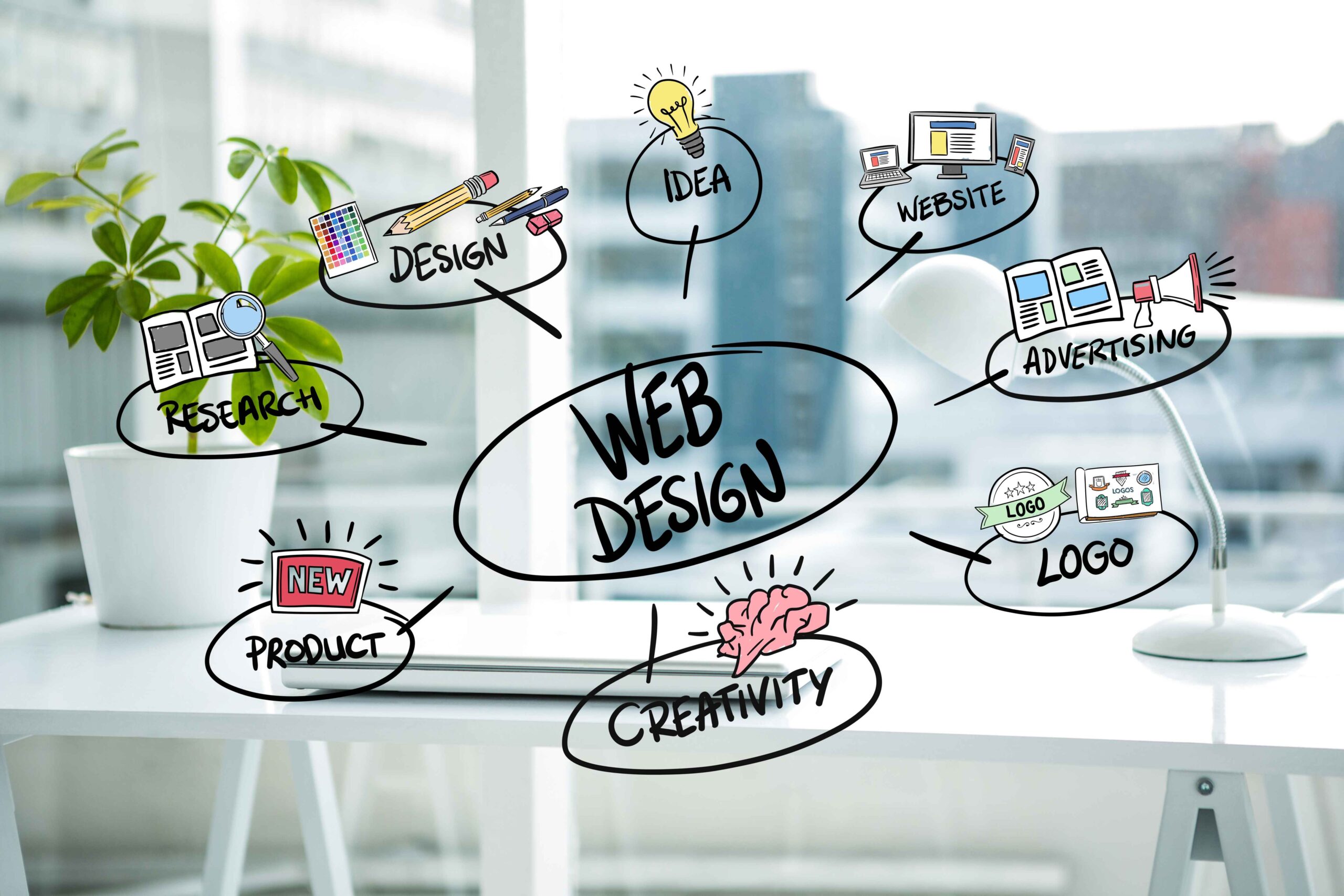 Website Development Agency in UK